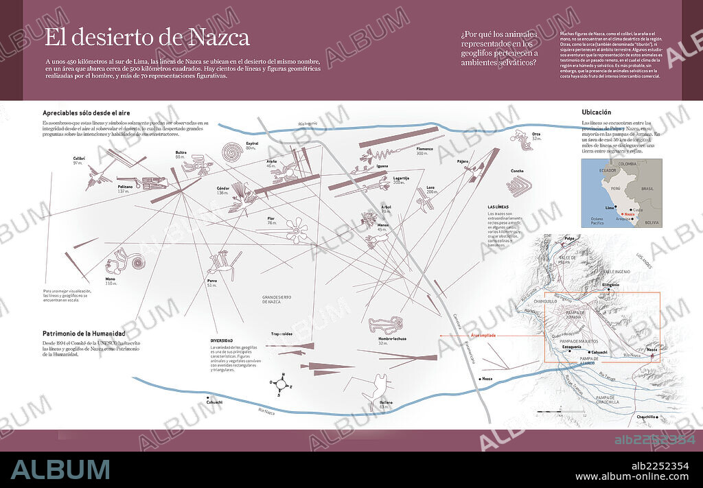 El desierto de Nazca. Infografía sobre el desierto de Nazca, en Perú, donde pueden verse enormes geoglifos cuyo propósito aún no ha sido desvelado.