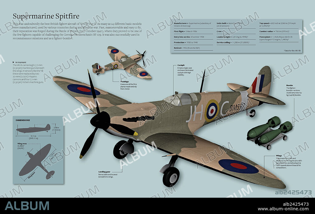 Supermarine Spitfire. Infografía del Supermarine Spitfire, seguramente el mejor caza británico de la Segunda Guerra Mundial.