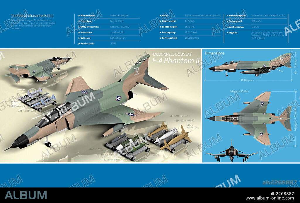 McDonnell Douglas F-4 Phantom II. Infografía de las características técnicas del modelo de cazabombardero McDonnell Douglas F-4 Phantom II que entró en servicio en 1960.