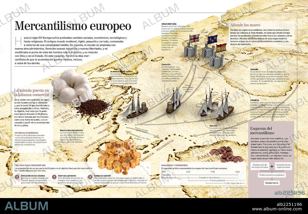 Mercantilismo europeo. Infografía sobre el mercantilismo europeo, que se desarrolló desde el Renacimiento y cuyos pilares fueron el colonialismo, la industrialización y la acumulación de riqueza.