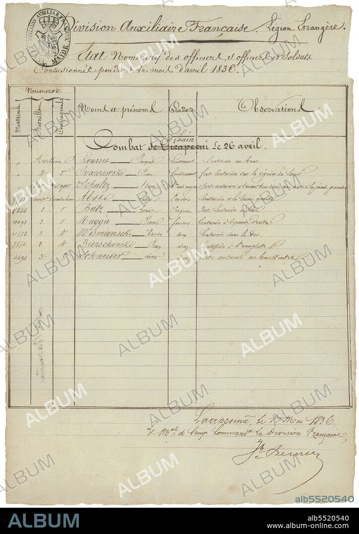 España. Primera guerra carlista (1833-1839). División auxiliar francesa, Legión extranjera. Relación nominal de oficiales, suboficiales y soldados contusionados en el campo de batalla de Basculle, combate de Esain, durante el mes de abril de 1836.