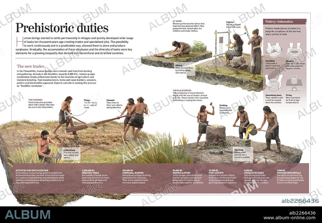 Tareas en la Prehistoria. Infografía de las variadas tareas a realizar durante la Prehistoria; agricultura, ganadería, trabajar los metales, elaboración de cerámica, caza….