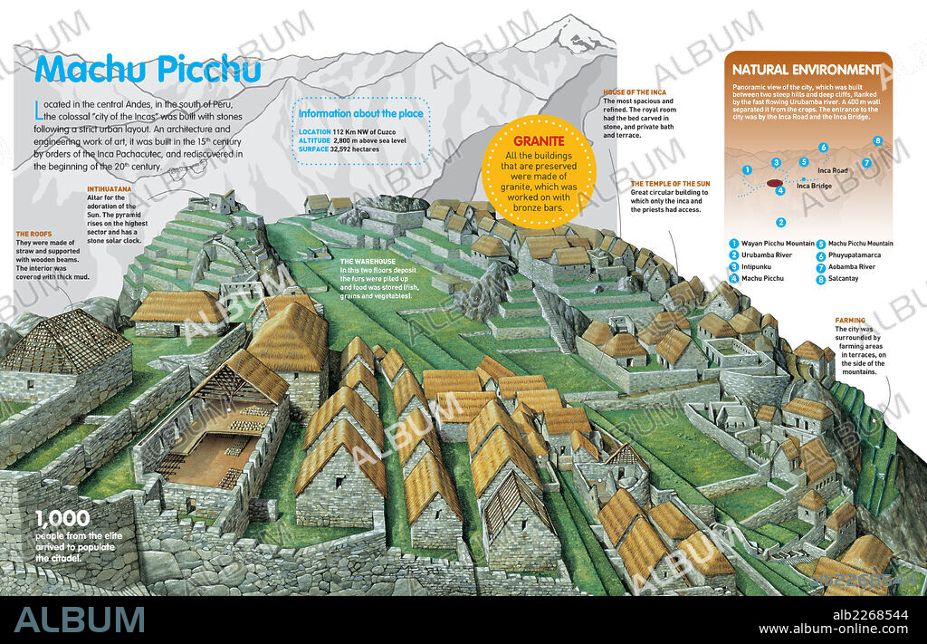 MACHU PICCHU. Infographic of the Inca city of Machu Picchu, built in the 15th century.