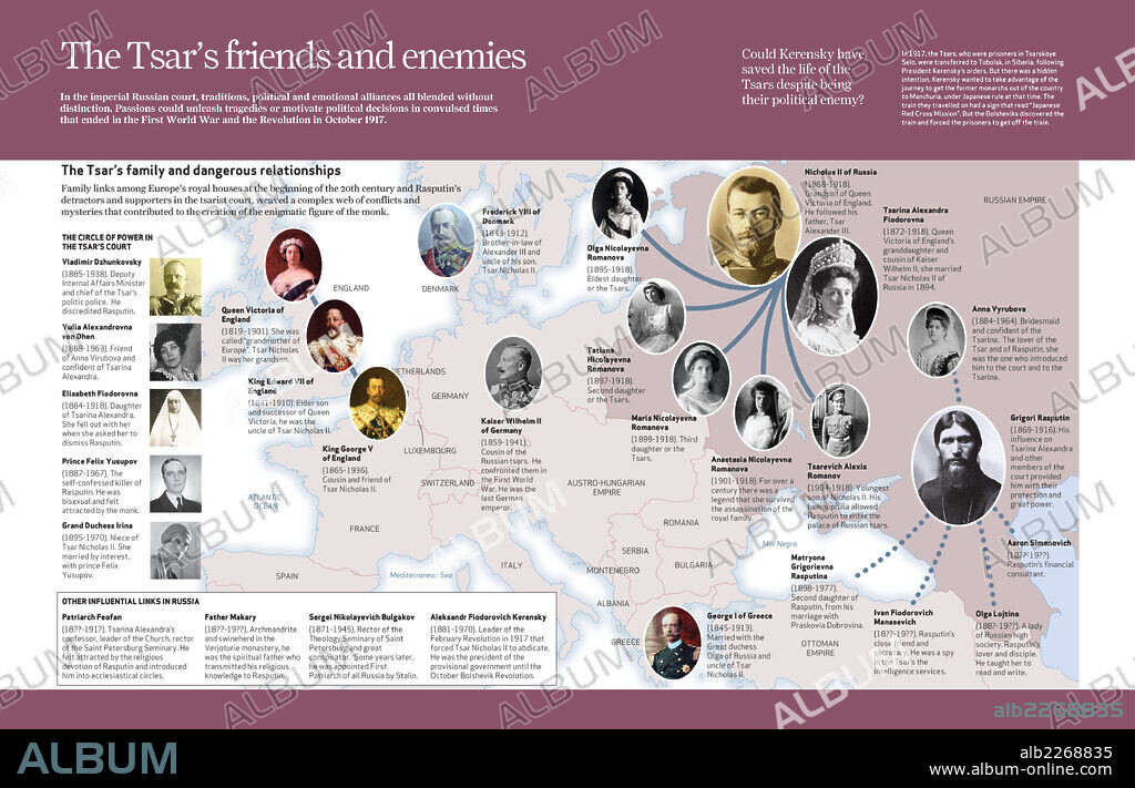 The Tsar’s friends and enemies. Computer graphics about family links and important characters in the court of Tsar Nicholas II of Russia (1868-1918).