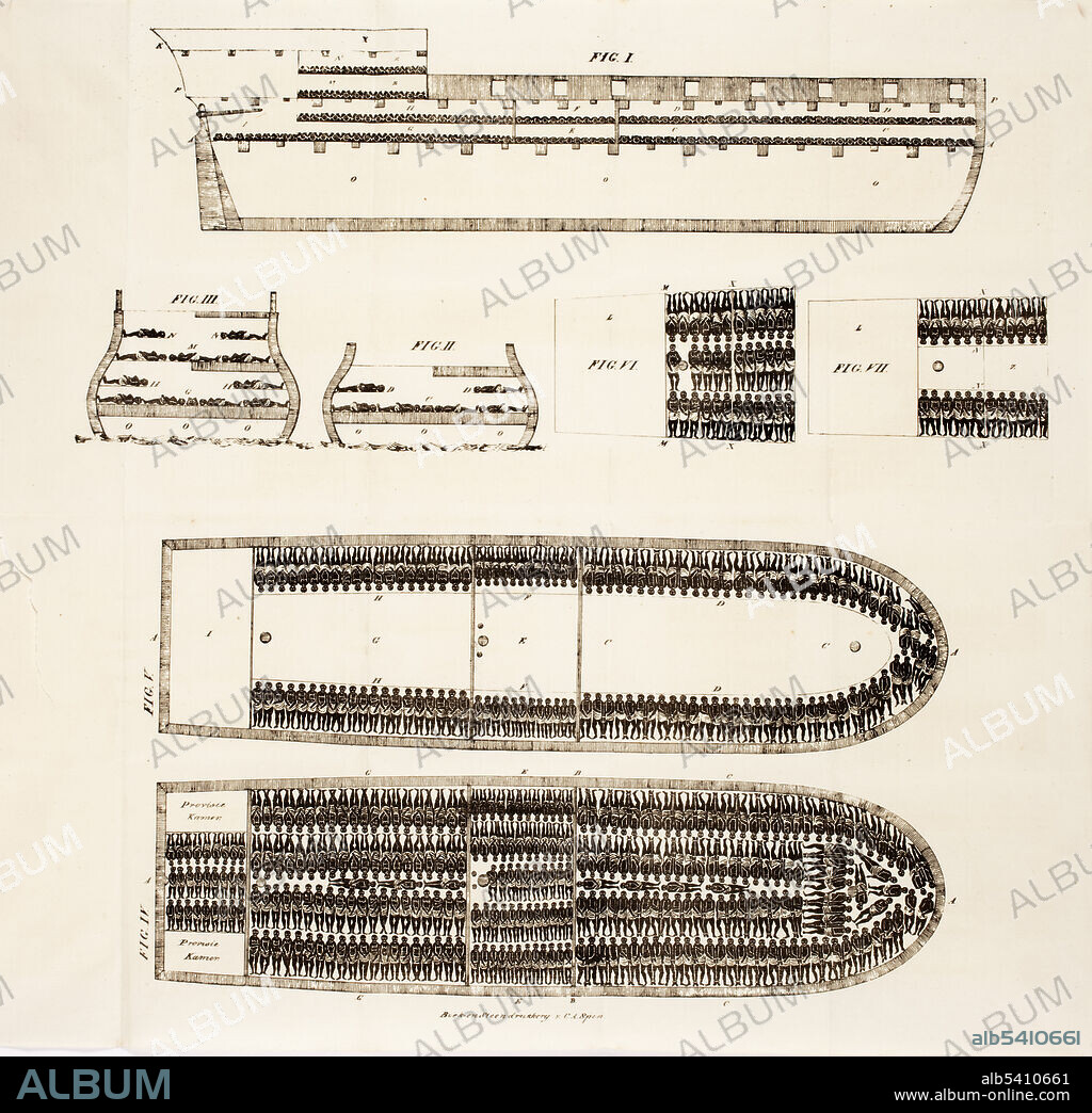 Brookes, English Slave Ship, 1788
