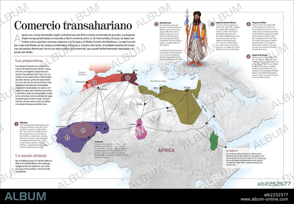Comercio transahariano. Infografía sobre el comercio a través del desierto del Sáhara, que se practicó en África desde la prehistoria hasta el siglo XV.