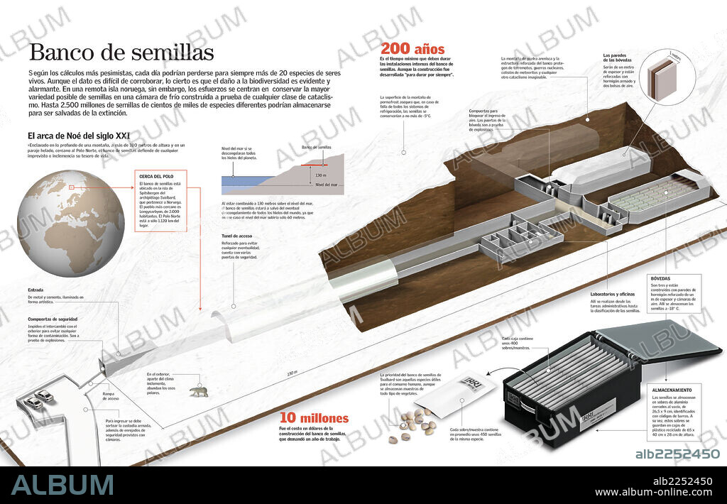 Seed Banks. Infographic of the construction, structure and function of Svalbard Seed Bank in Norway, a project to preserve the plant species that inhabit the Earth.