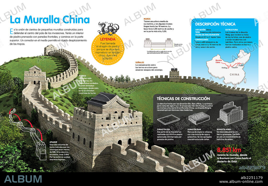 The Chinese wall. Infographic of the Great Wall of China, built to defend themselves against invasions, with details about the route and building techniques.