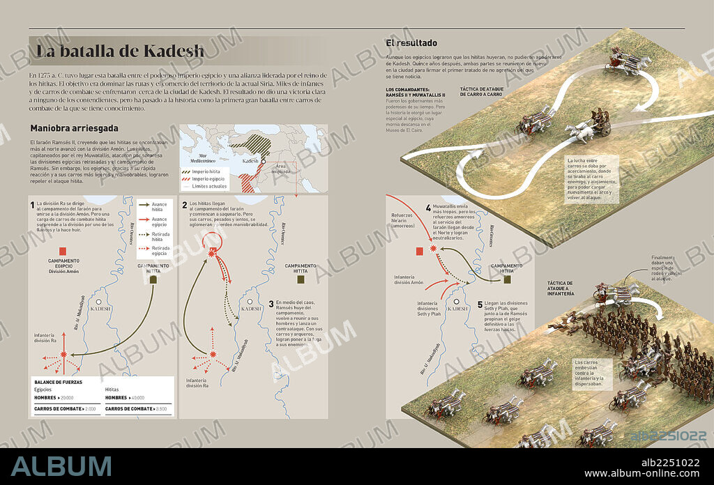 The Battle of Kadesh. Infographic about the manoeuvres used in the Battle of Kadesh (1275 B.C.), in which the Egyptian empire fought against the kingdom of the Hittites.
