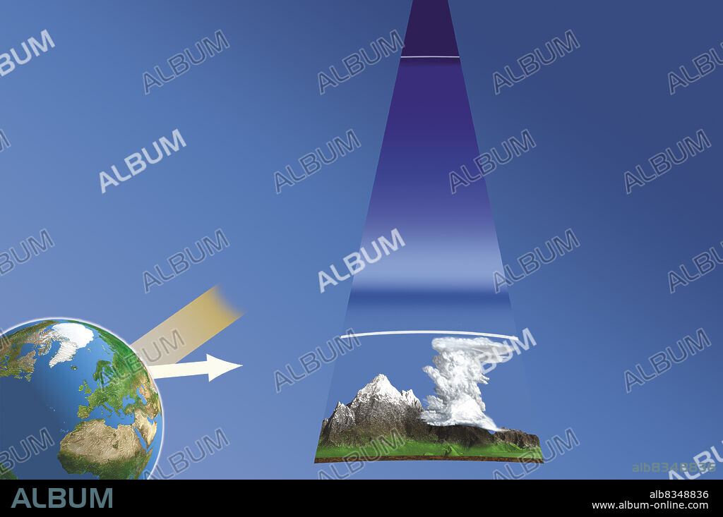 Earths atmosphere is made up of layers. The lowest ones (troposphere, stratosphere, mesosphere) have a relatively homogeneous composition but widely varying temperatures. In the thermosphere (80500 km altitude), the temperature rises considerably, since this layer absorbs considerable solar radiation. Above it is the exosphere, a zone where the few remaining molecules of air escape Earths gravity.