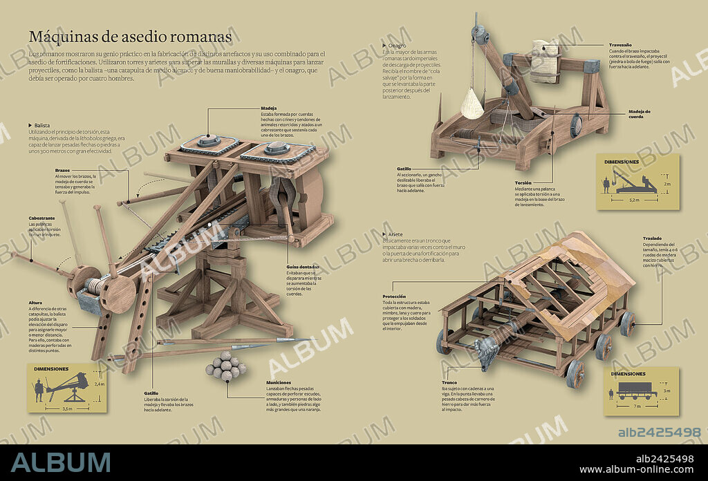 Máquinas de asedio romanas. Infografía sobre la balista, el onagro y el ariete, todas ellas máquinas de asedio romanas.