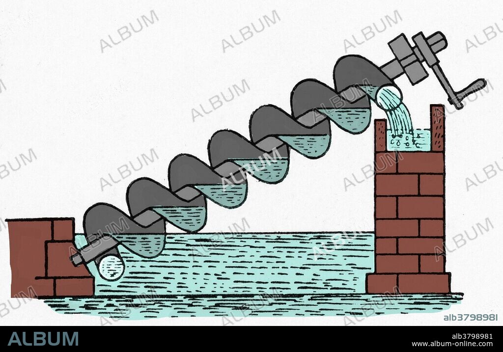 Archimedes' screw, also called the Archimedean screw or screwpump, is a machine historically used for transferring water from a low-lying body of water into irrigation ditches. Water is pumped by turning a screw-shaped surface inside a hollow pipe. The screw pump is commonly attributed to Archimedes on the occasion of his visit to Egypt. This tradition may reflect only that the apparatus was unknown to the Greeks before Hellenistic times and was introduced in Archimedes' lifetime by unknown Greek engineers. Some writers have suggested the device may have been in use in Assyria some 350 years earlier. No artist credited, undated.