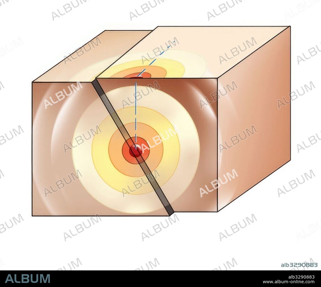 Partes de un terremoto.