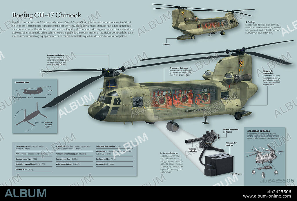 Boeing CH-47 Chinook. Infographic of the Boeing CH-47 Chinook, the best transportation helicopter of the US Army since the war of Vietnam to recent operations in Iraq and Afghanistan.