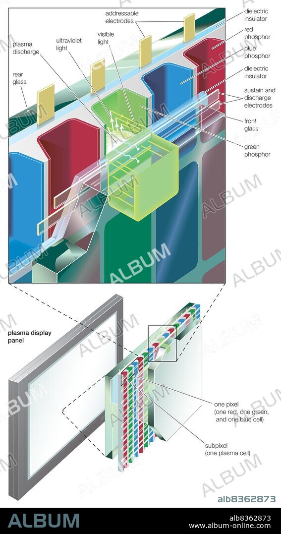 Cross section of a flat-panel plasma display for wide-screen, high-definition colour television.