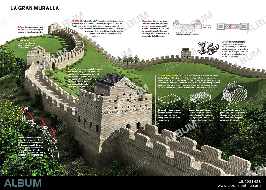 MURALLA CHINA. Infografía sobre la Gran Muralla China, levantada entre el siglo V a. C. y el siglo XVI durante las dinastías Qin, Han y Ming.