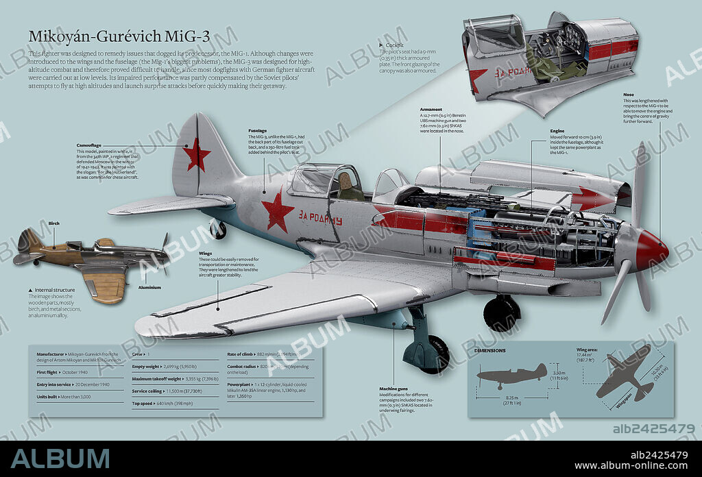 Mikoyán-Gurévich MiG-3. Infografía del Mikoyán-Gurévich MiG-3, un caza que nació de la necesidad de mejorar las prestaciones menos aceptables del MiG-1, su antecesor. Fue un avión difícil de maniobrar debido a que fue diseñado para combatir a gran altura.