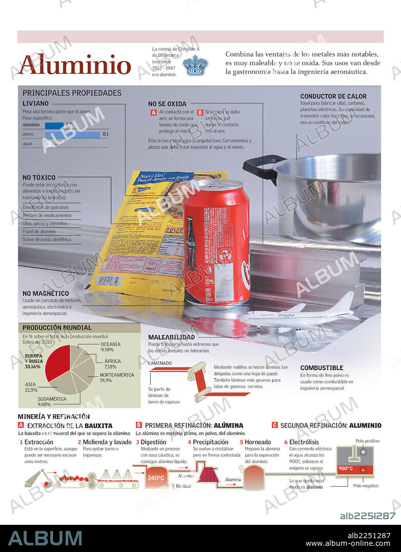 ALUMINIO. Infografía de las propiedades del aluminio, sus aplicaciones y el método de minería y refinación de la bauxita y la alúmina.