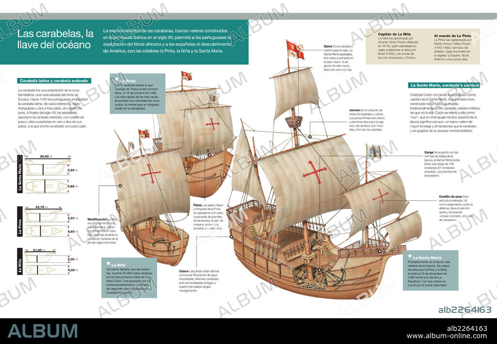 The caravels, the key of the ocean. Infographic of the characteristics of the caravels, the ships with which Christopher Columbus discovered America.