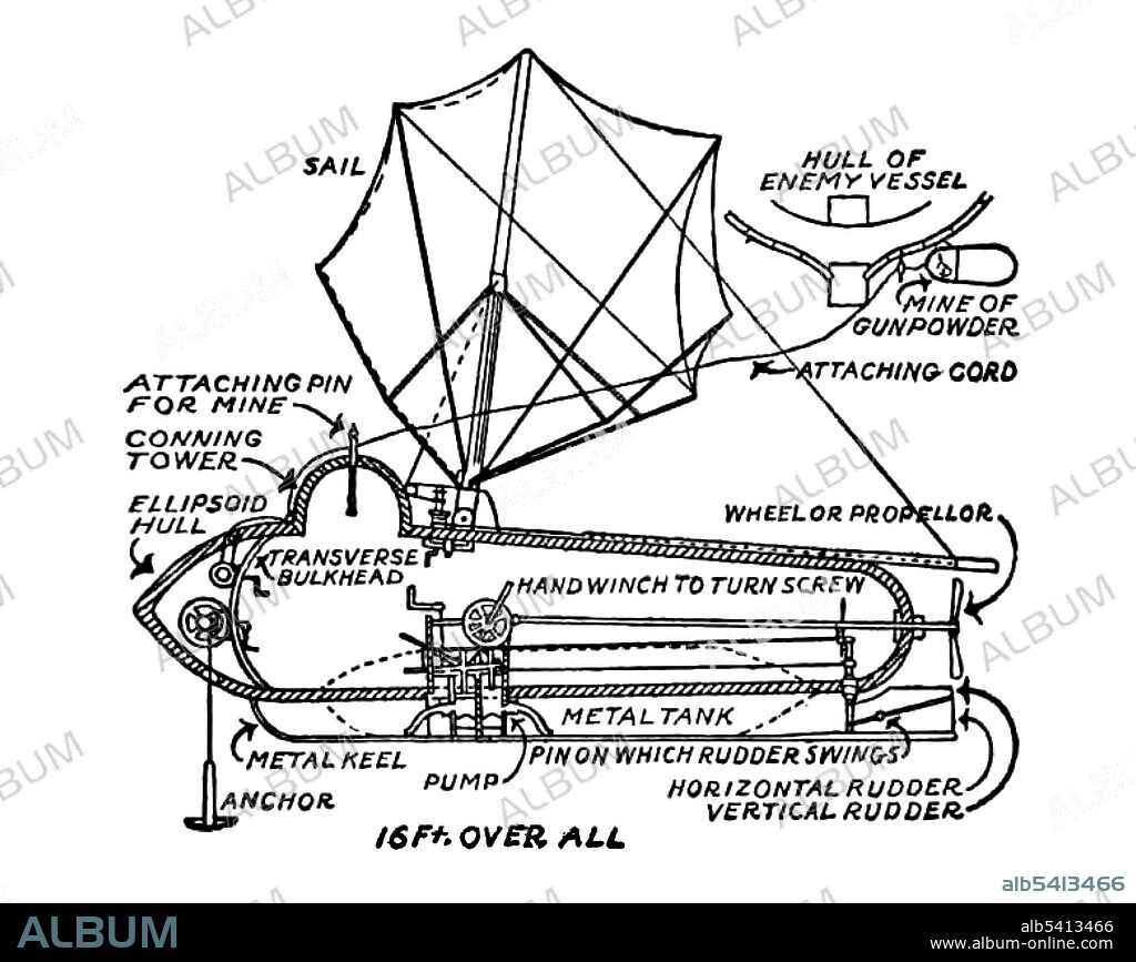 Robert Fulton (1765 - 1815) was an American engineer and inventor. While living in France, Fulton designed the first working muscle-powered submarine, Nautilus, between 1793-97. On July 3, 1801, at Le Havre, Fulton took the Nautilus down to the then-remarkable depth of 25 feet. With his three crewmen and two candles burning he remained for an hour without difficulty. Submarine Warfare, Past and Present, 1907 (cropped and cleaned).