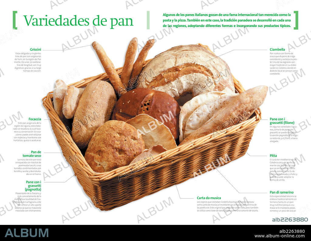Variedades de pan. Infografía sobre los diferentes tipos de panes que se elaboran en Italia, adaptados a los alimentos típicos de cada región.