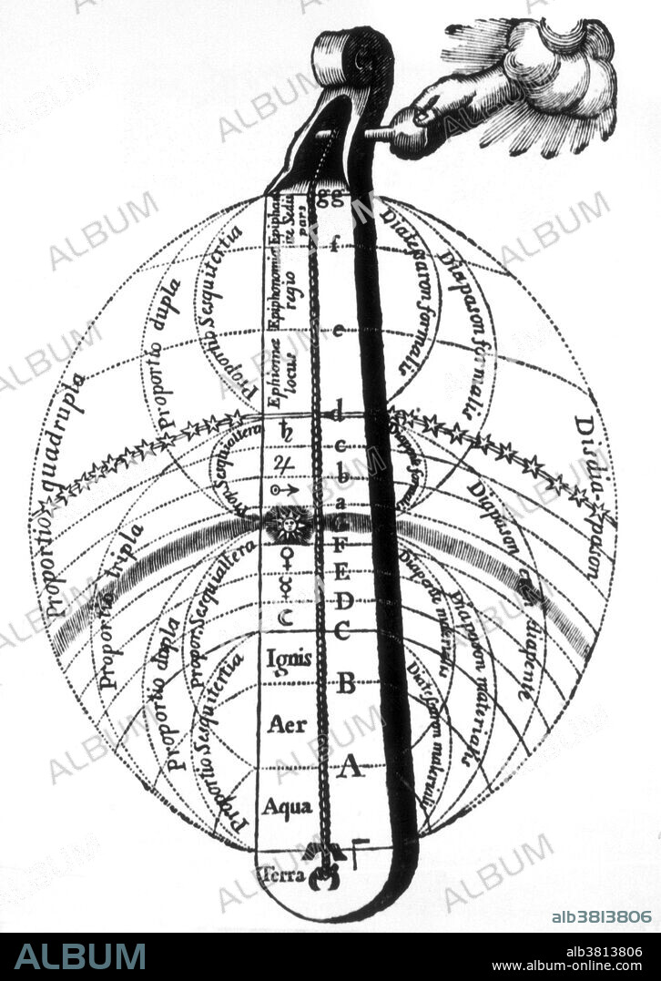 Engraving entitled Harmony of the Spheres by the English hermeticist Robert Fludd (1574-1637), showing man's soul in harmony with the universe. It links the Ptolemaic Universe to musical intervals. Note the fiddle shape.