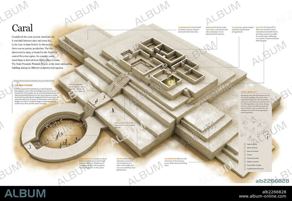 CARAl. Infografía sobre la ciudad de Caral Supe, en Perú, construida entre 2627 y 2100 a.C. en el período Arcaico Tardío.