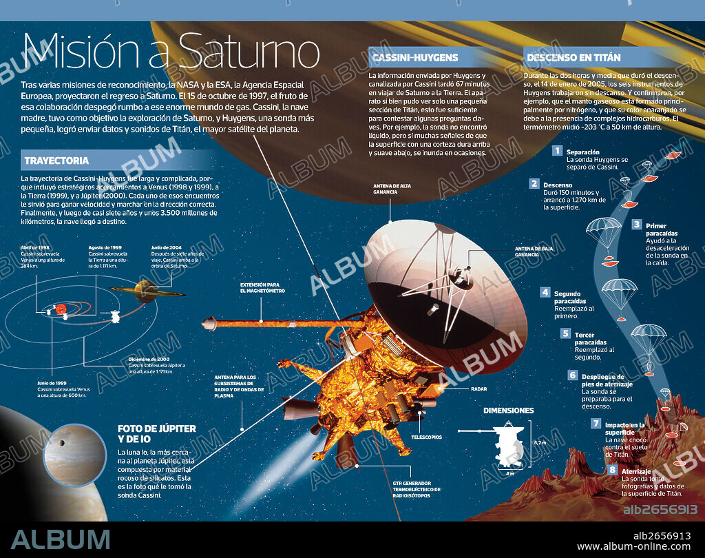 Misión a Saturno. Infografía de la misión de exploración de Saturno por parte de Cassini, la nave madre, y Huygens, una sonda más pequeña.