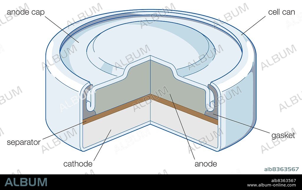Cutaway view of a typical construction of a miniature power cell, as in a zinc-silver oxide or zinc-mercuric oxide system.
