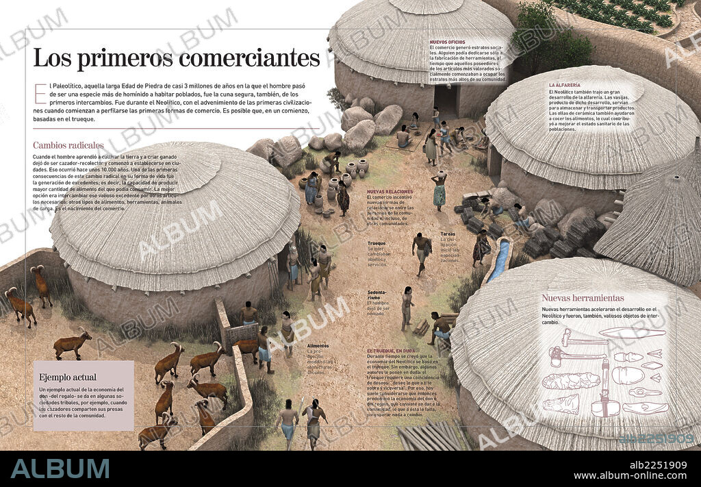 Los primeros comerciantes. Infografía sobre el inicio del comercio durante el Neolítico, que se basó en el trueque y la economía del regalo en un primer momento.