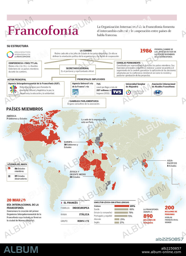 Francofonía. Infografía con mapa de los países miembros de la Organización Internacional de la Francofonía.