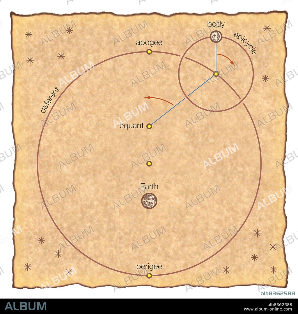 In Ptolemy's geocentric model of the universe, the Sun, Moon, and each planet orbit a stationary Earth.