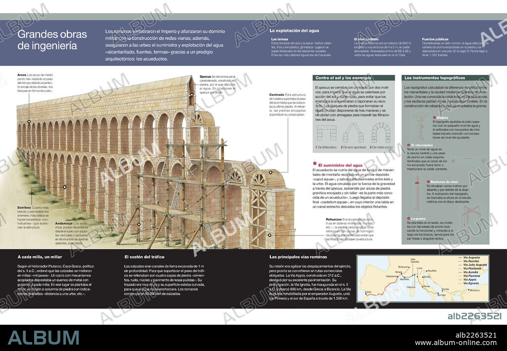 Grandes obras de ingeniería. Infografía de las principales obras de ingeniería de la Roma imperial: redes viarias, acueductos, fuentes, alcantarillado y termas, con detalle de la construcción de un acueducto.
