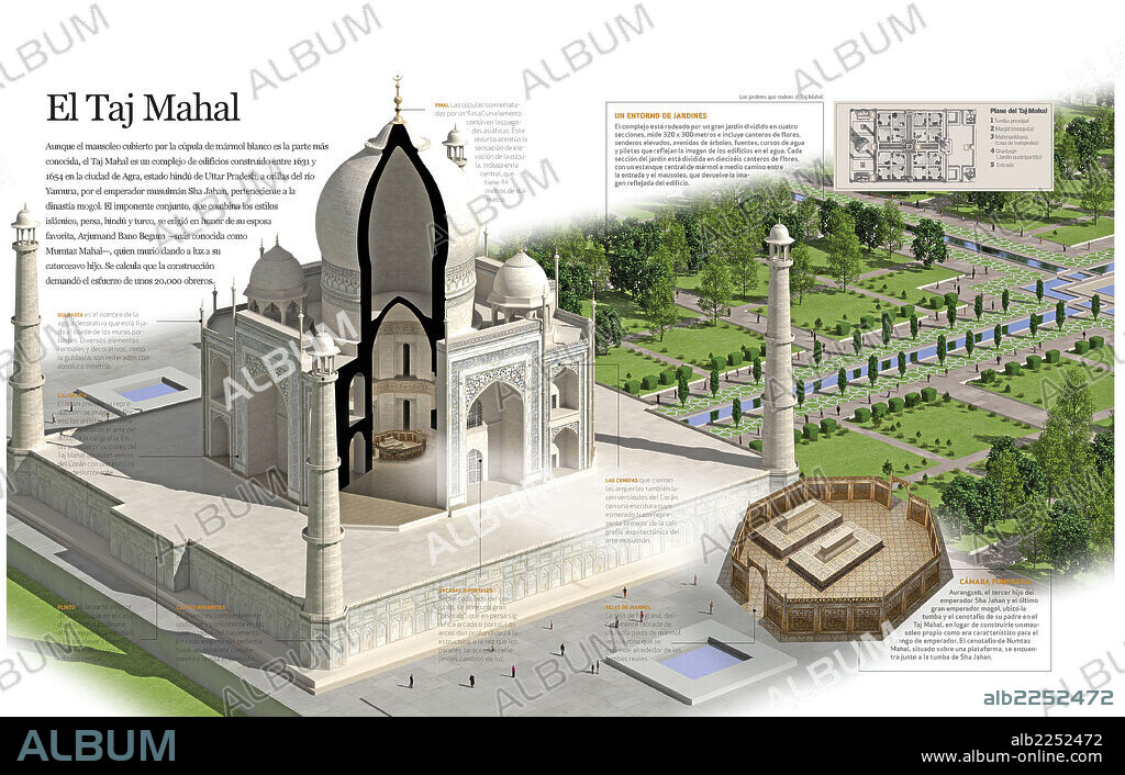 TAJ MAHAL. Infographics which describe mausoleum of Taj Mahal, constructed in the XVII century in Agra (India), its architecture, garden, style and origin.