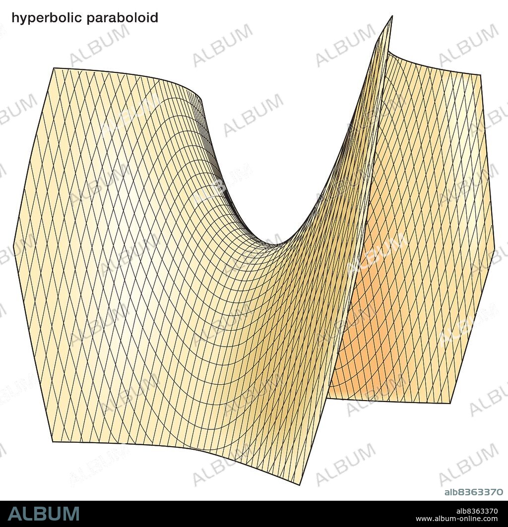 An example of a hyperbolic paraboloid. The figure shows part of the hyperbolic paraboloid x2/a2 - y2/b2 = 2cz.