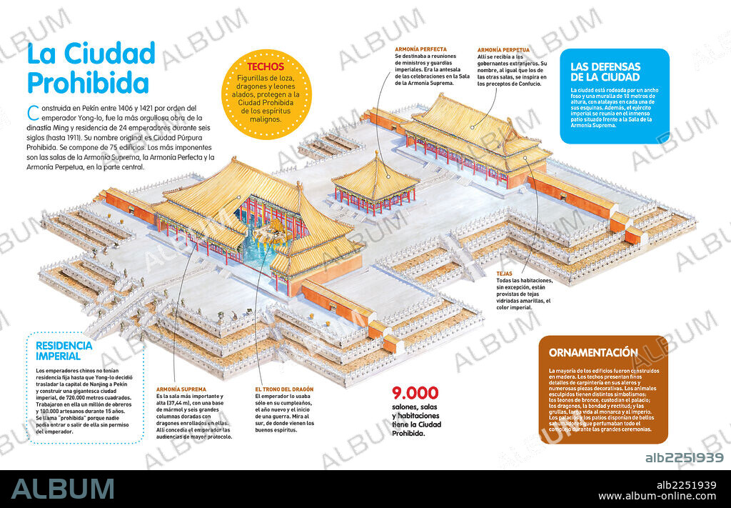 La Ciudad Prohibida. Infografía de la Ciudad Prohibida, construida entre 1406 y 1421 en Pekín por el emperador Yong Io, de la dinastía Ming.