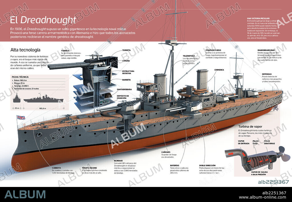 El Dreadnought. Infografía del Dreadnought, el acorazado del siglo XX y el buque más rápido del mundo debido a su novedoso sistema de turbinas a vapor.