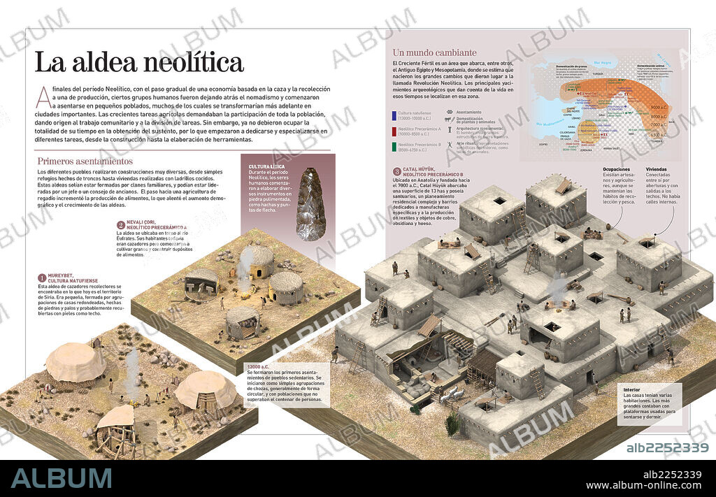 La aldea neolítica. Infografía sobre las primeras aldeas neolíticas: Catal Hüyük, Nevali Cori y Mureybet, fruto del cambio del nomadismo al sedentarismo.