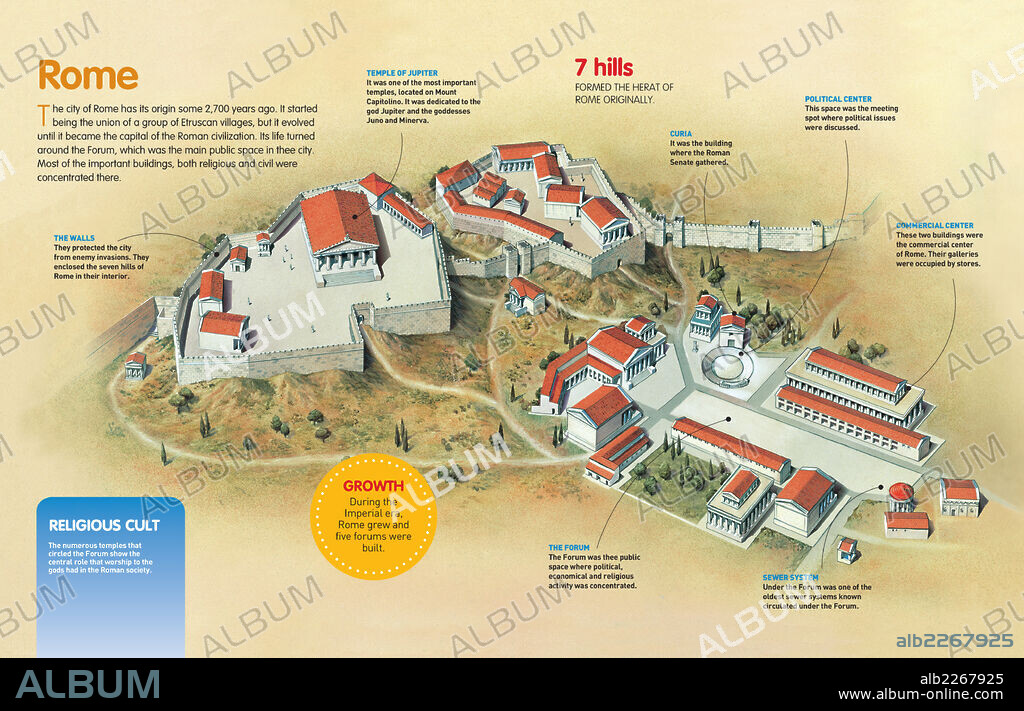 Roma. Infografía sobre el origen de la ciudad de Roma, erigida sobre siete colinas, y de las principales edificaciones del foro y el monte Capitolino en la antigua Roma.