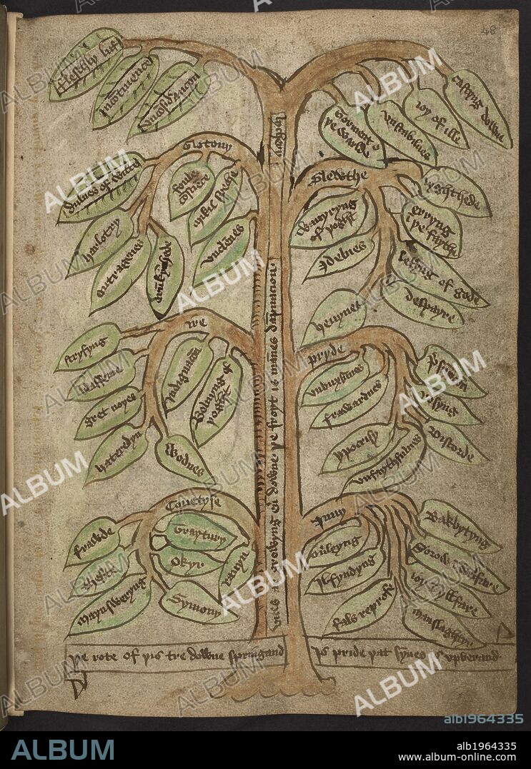 An illustration of a healthy tree. In a religious context. Vices and sins listed on the leaves. . THE DESERT OF Religion and other poems and religious pieces. THE DESERT OF Religion and other poems and religious pieces, etc., mostly illustrated, in Northern English. Source: Add. 37049 f.48. Language: Northern English.