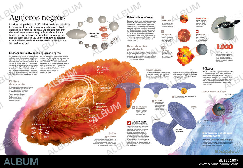 Black Hole. Infographic about the two possible destinies of the stars depending on their mass: black holes or neutron stars.