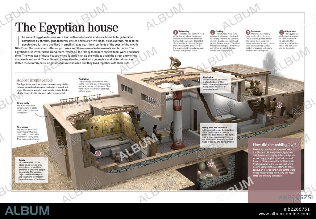 La casa egipcia. Infografía sobre la vivienda en el Antiguo Egipto, construida con adobe y con varias estancias diferenciadas.