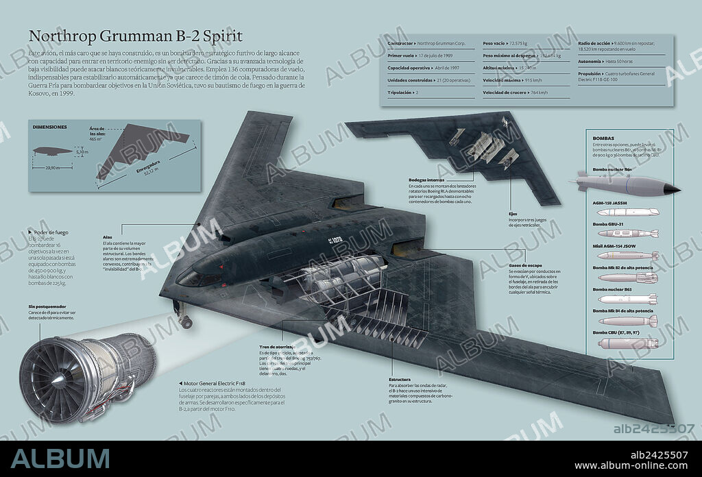 Northrop Grumman B-2 Spirit. Infografía del Northrop Grumman B-2 Spirit, un bombardero estratégico furtivo de largo alcance con capacidad para entrar en territorio enemigo sin ser detectado. Su bautismo de fuego fue en la guerra de Kosovo.