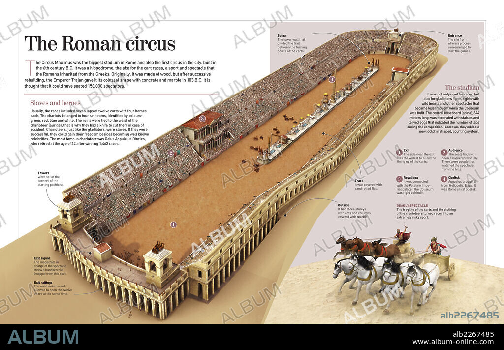 El circo romano. Infografía acerca de la lucha de aurigas con carros en el Circo Máximo romano (el primer circo de la ciudad).