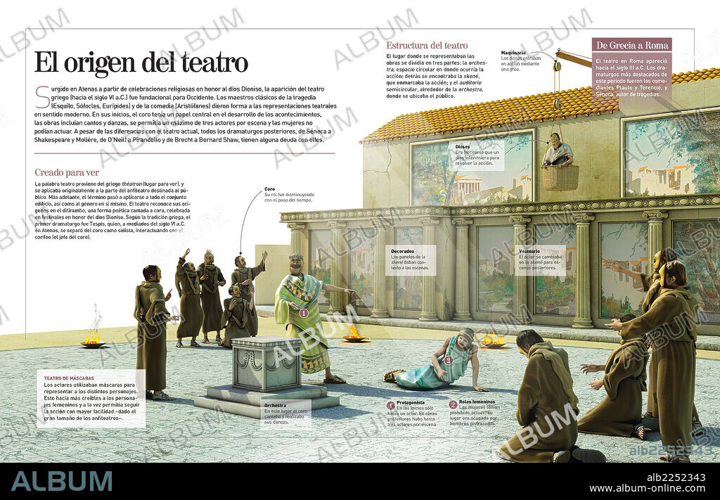 El origen del teatro. Infografía del origen del teatro en Grecia (siglo VI a.C.) y posteriormente en Roma (siglo III a.C.).