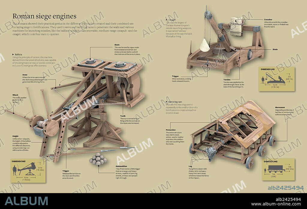 Máquinas de asedio romanas. Infografía sobre la balista, el onagro y el ariete, todas ellas máquinas de asedio romanas.