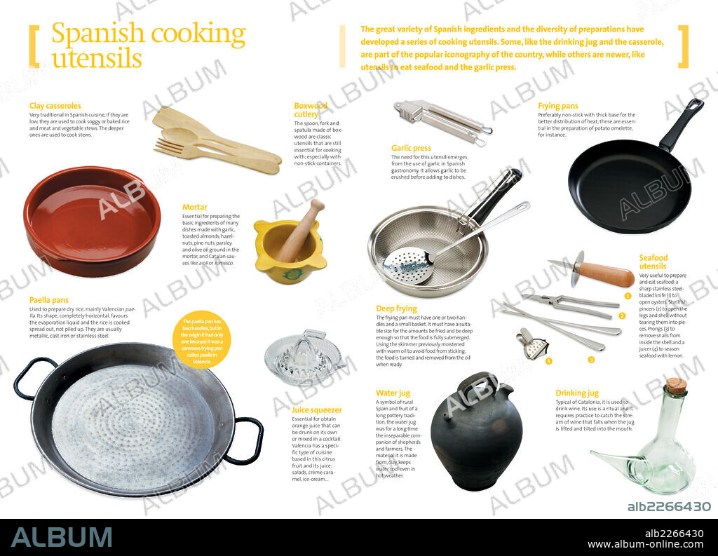 Utensilios de la cocina española. Infografía de los utensilios básicos que se usan en la cocina española.