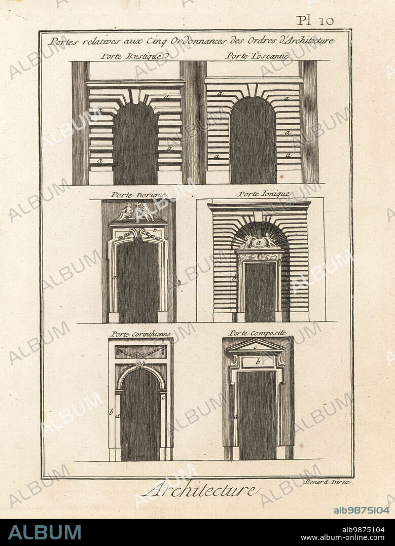 Orders of gates in Greek and Roman architecture: Rustic, Tuscan, Doric, Ionic, Corinthian and Composite. Copperplate engraving by Robert Benard from Denis Diderot and Jean le Rond dAlemberts Encyclopedie (Encyclopedia), Geneva, 1778.