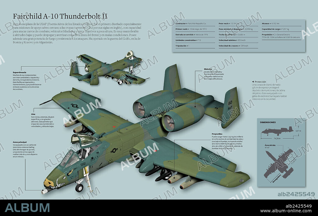 Fairchild A-10 Thunderbolt II. Infografía del Fairchild A-10 Thunderbolt II, monoplaza de la USAF (Fuerza Aérea de los Estados Unidos) y el primero diseñado para misiones de apoyo aéreo.