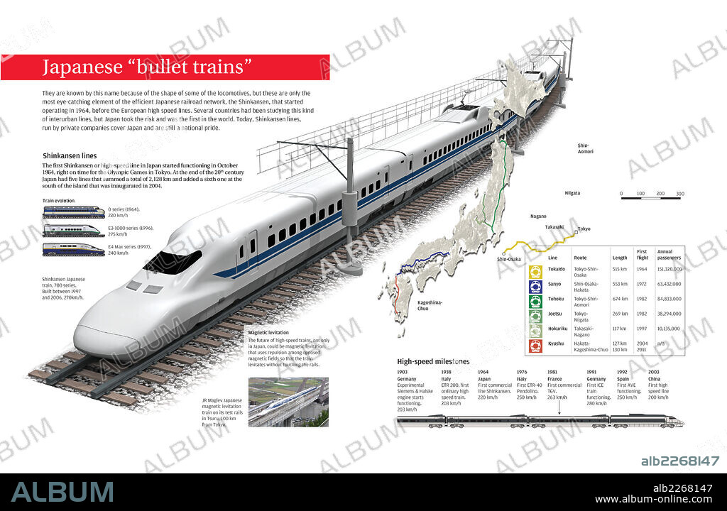 Los trenes bala japoneses. Infografía sobre los trenes bala japoneses de la red Shinkansen, operativos en Japón desde 1964.